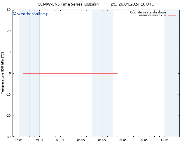 Temp. 850 hPa ECMWFTS so. 27.04.2024 10 UTC