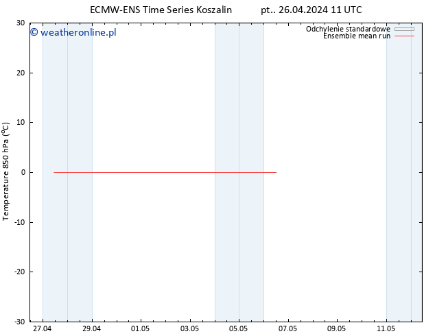 Temp. 850 hPa ECMWFTS pt. 03.05.2024 11 UTC