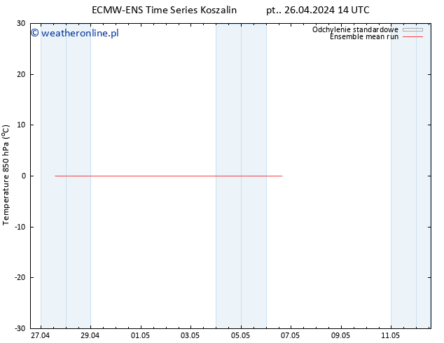 Temp. 850 hPa ECMWFTS so. 27.04.2024 14 UTC