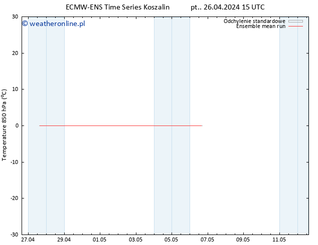Temp. 850 hPa ECMWFTS so. 27.04.2024 15 UTC
