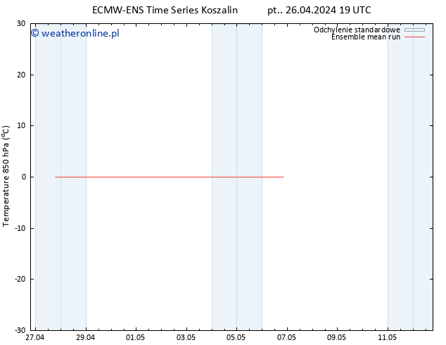 Temp. 850 hPa ECMWFTS czw. 02.05.2024 19 UTC