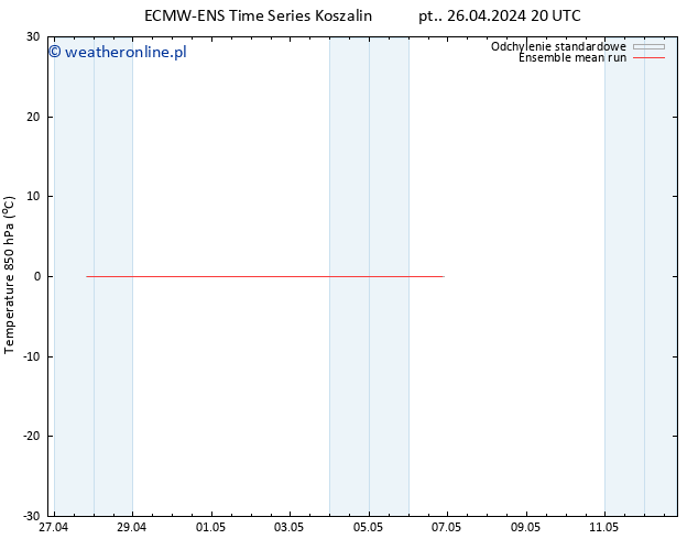 Temp. 850 hPa ECMWFTS pon. 06.05.2024 20 UTC