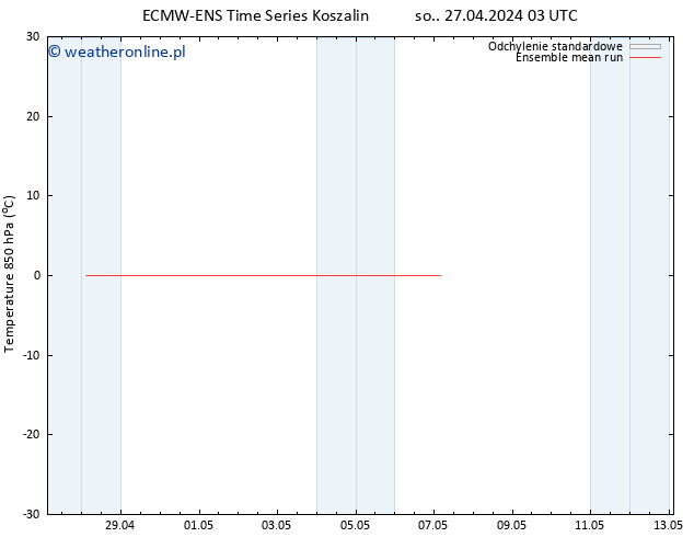 Temp. 850 hPa ECMWFTS wto. 07.05.2024 03 UTC