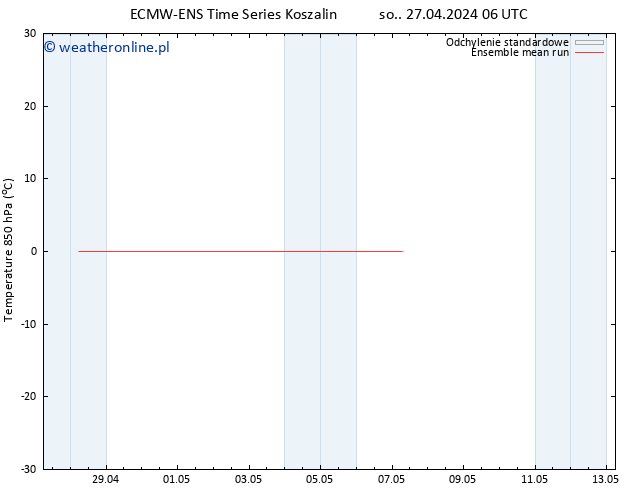 Temp. 850 hPa ECMWFTS śro. 01.05.2024 06 UTC