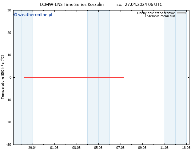 Temp. 850 hPa ECMWFTS wto. 30.04.2024 06 UTC