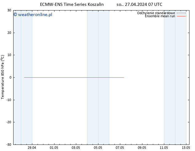 Temp. 850 hPa ECMWFTS wto. 30.04.2024 07 UTC