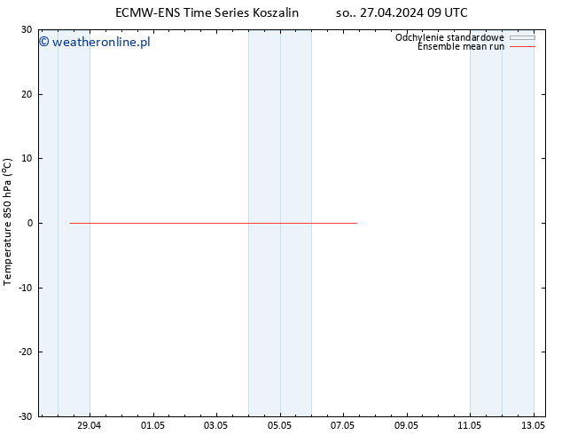 Temp. 850 hPa ECMWFTS wto. 30.04.2024 09 UTC