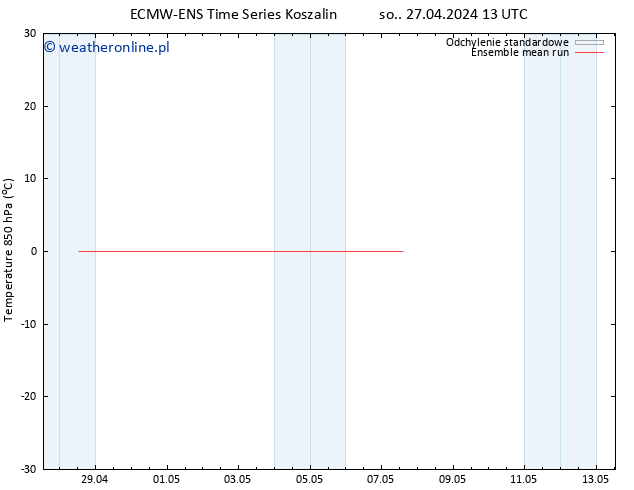 Temp. 850 hPa ECMWFTS czw. 02.05.2024 13 UTC