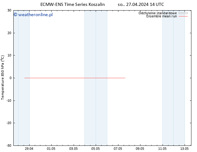 Temp. 850 hPa ECMWFTS so. 04.05.2024 14 UTC