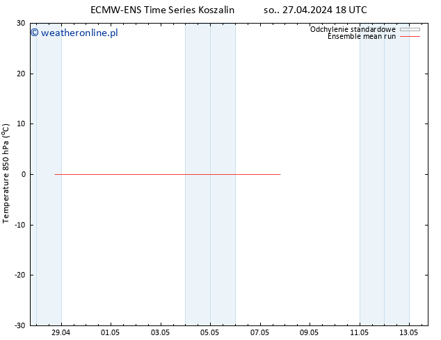 Temp. 850 hPa ECMWFTS nie. 28.04.2024 18 UTC