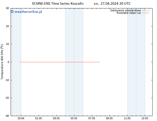 Temp. 850 hPa ECMWFTS pon. 29.04.2024 20 UTC