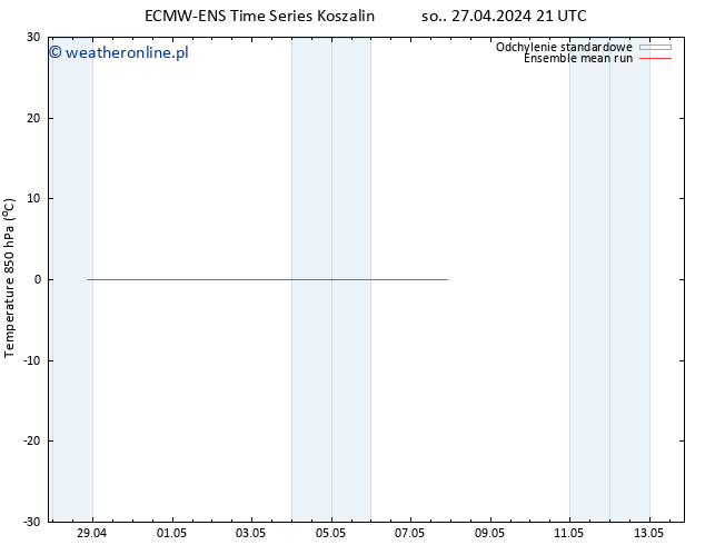 Temp. 850 hPa ECMWFTS pon. 06.05.2024 21 UTC