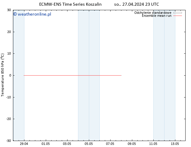 Temp. 850 hPa ECMWFTS pon. 06.05.2024 23 UTC
