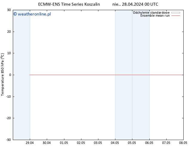 Temp. 850 hPa ECMWFTS śro. 08.05.2024 00 UTC