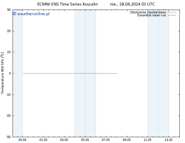 Temp. 850 hPa ECMWFTS czw. 02.05.2024 01 UTC