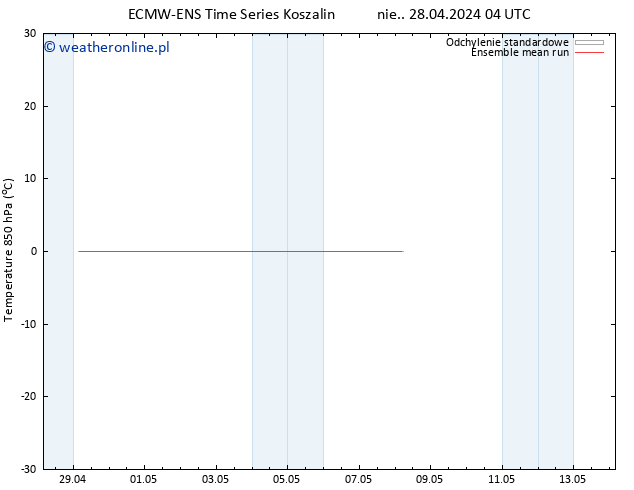 Temp. 850 hPa ECMWFTS wto. 07.05.2024 04 UTC