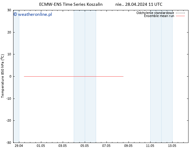 Temp. 850 hPa ECMWFTS pon. 29.04.2024 11 UTC