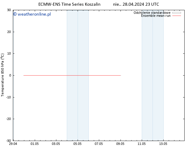 Temp. 850 hPa ECMWFTS pon. 29.04.2024 23 UTC