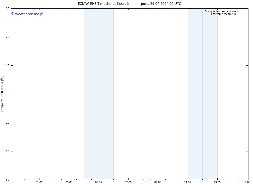 Temp. 850 hPa ECMWFTS śro. 08.05.2024 02 UTC