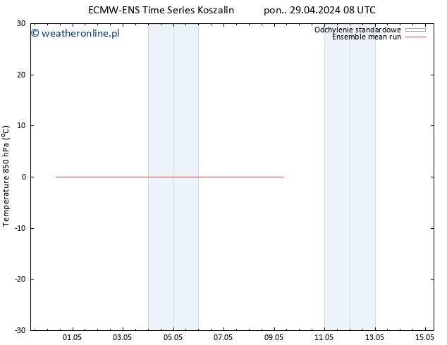 Temp. 850 hPa ECMWFTS pon. 06.05.2024 08 UTC
