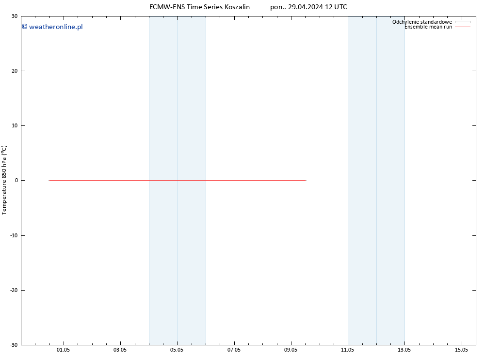 Temp. 850 hPa ECMWFTS so. 04.05.2024 12 UTC