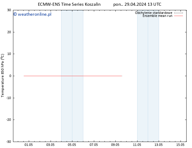 Temp. 850 hPa ECMWFTS czw. 02.05.2024 13 UTC