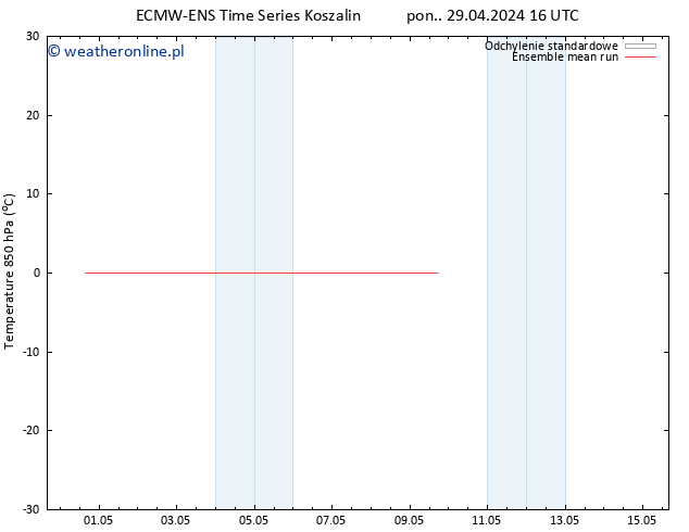 Temp. 850 hPa ECMWFTS śro. 01.05.2024 16 UTC