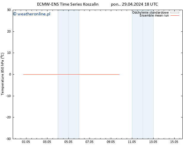 Temp. 850 hPa ECMWFTS pt. 03.05.2024 18 UTC