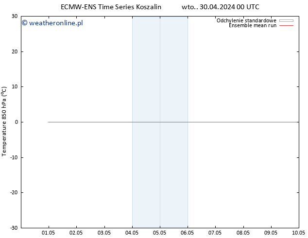 Temp. 850 hPa ECMWFTS so. 04.05.2024 00 UTC