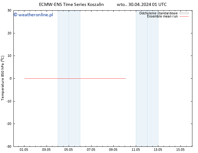 Temp. 850 hPa ECMWFTS pt. 03.05.2024 01 UTC