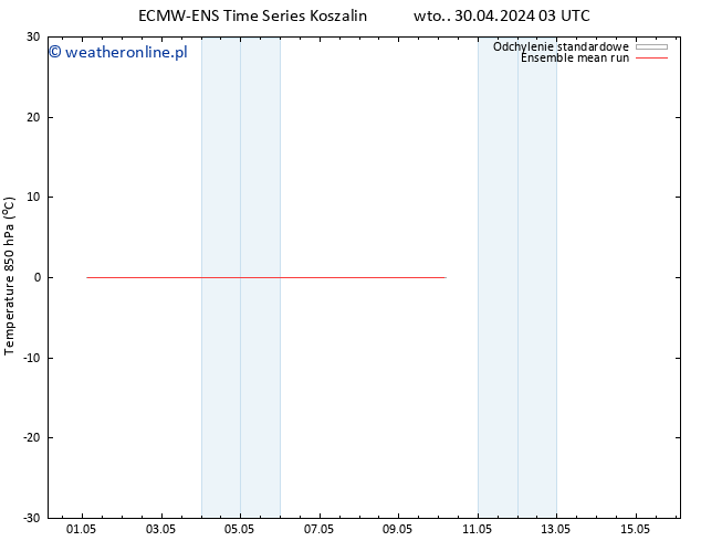 Temp. 850 hPa ECMWFTS śro. 08.05.2024 03 UTC