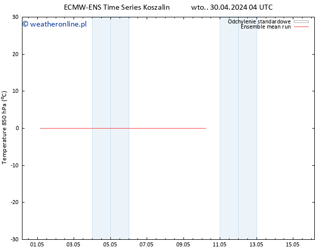 Temp. 850 hPa ECMWFTS pt. 10.05.2024 04 UTC