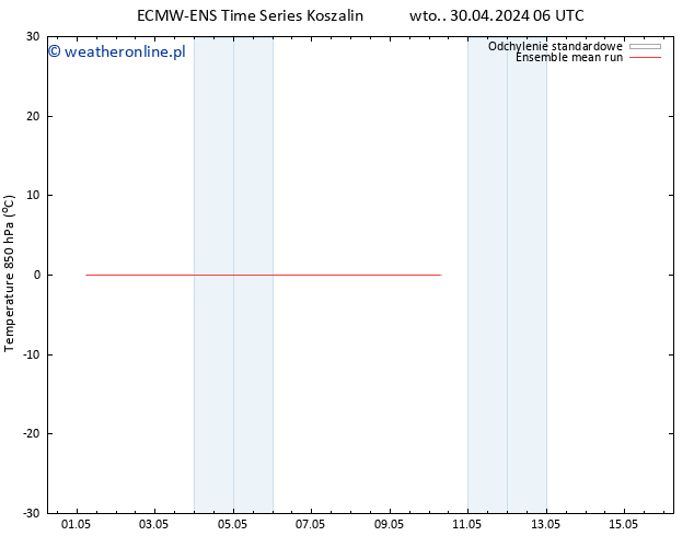 Temp. 850 hPa ECMWFTS czw. 02.05.2024 06 UTC