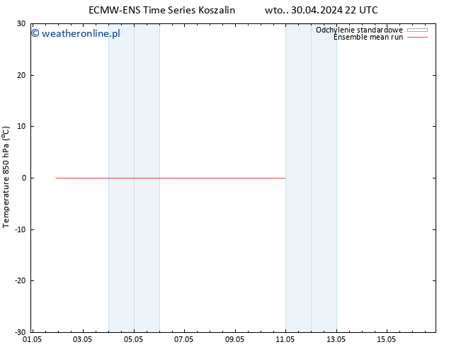 Temp. 850 hPa ECMWFTS pon. 06.05.2024 22 UTC
