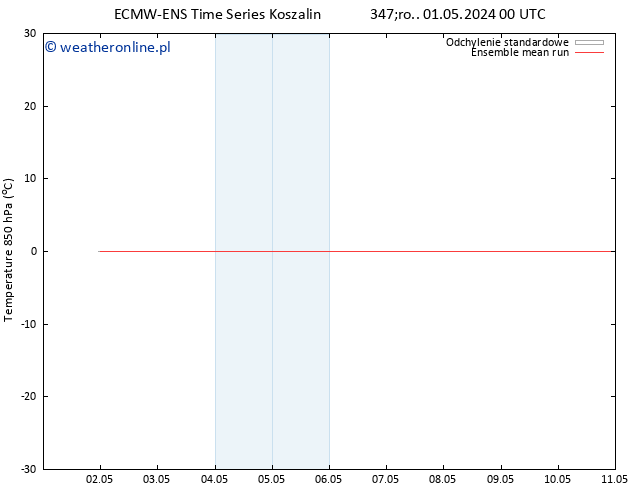 Temp. 850 hPa ECMWFTS czw. 09.05.2024 00 UTC