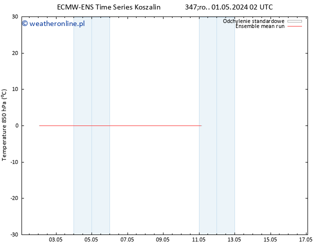 Temp. 850 hPa ECMWFTS pon. 06.05.2024 02 UTC