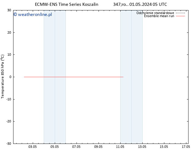 Temp. 850 hPa ECMWFTS czw. 02.05.2024 05 UTC