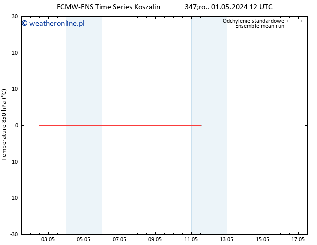 Temp. 850 hPa ECMWFTS so. 04.05.2024 12 UTC