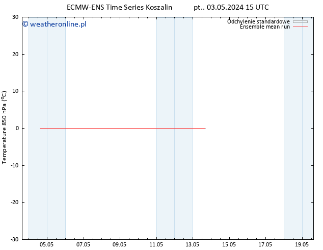 Temp. 850 hPa ECMWFTS so. 04.05.2024 15 UTC