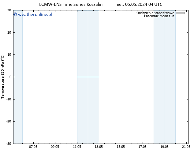 Temp. 850 hPa ECMWFTS śro. 15.05.2024 04 UTC