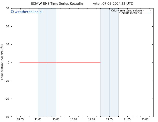 Temp. 850 hPa ECMWFTS śro. 08.05.2024 22 UTC