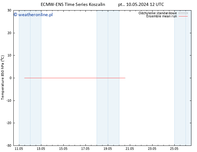 Temp. 850 hPa ECMWFTS pon. 20.05.2024 12 UTC
