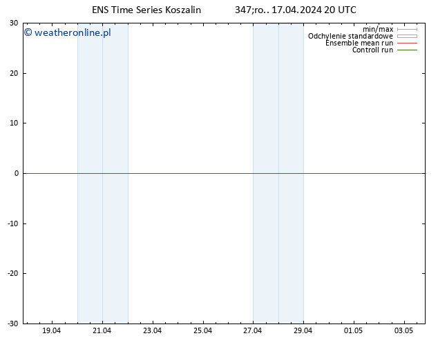 Height 500 hPa GEFS TS czw. 18.04.2024 02 UTC