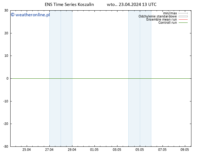 Height 500 hPa GEFS TS wto. 23.04.2024 19 UTC