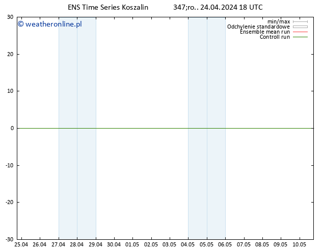 Height 500 hPa GEFS TS czw. 25.04.2024 18 UTC