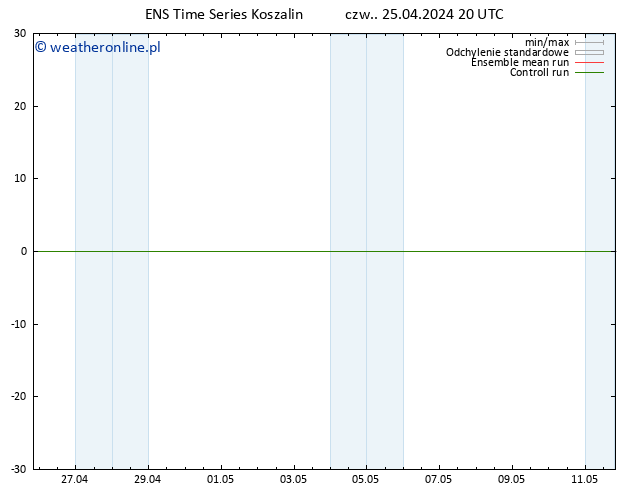 Height 500 hPa GEFS TS pt. 26.04.2024 08 UTC