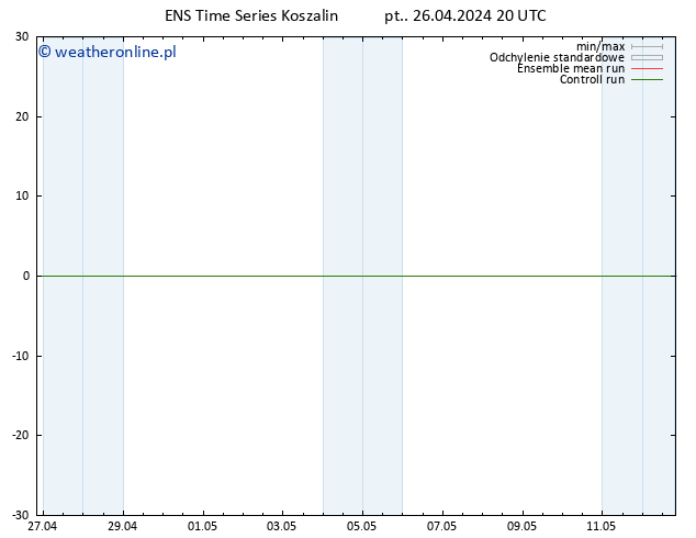 Height 500 hPa GEFS TS so. 27.04.2024 02 UTC