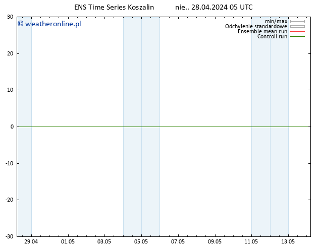 Height 500 hPa GEFS TS pon. 29.04.2024 05 UTC