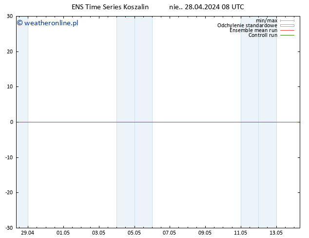 Height 500 hPa GEFS TS pon. 29.04.2024 08 UTC