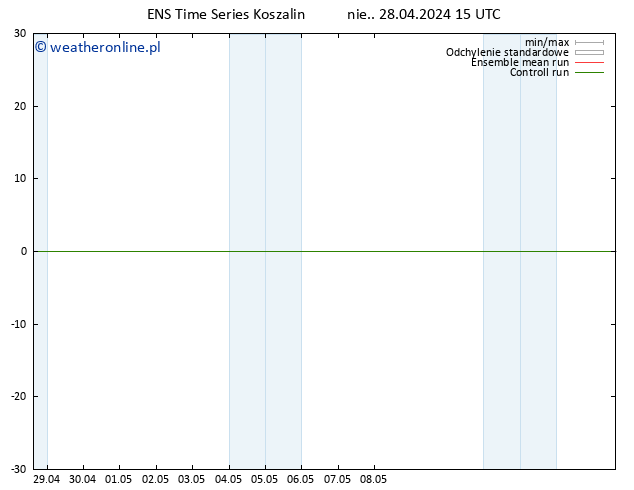 Height 500 hPa GEFS TS pon. 29.04.2024 15 UTC